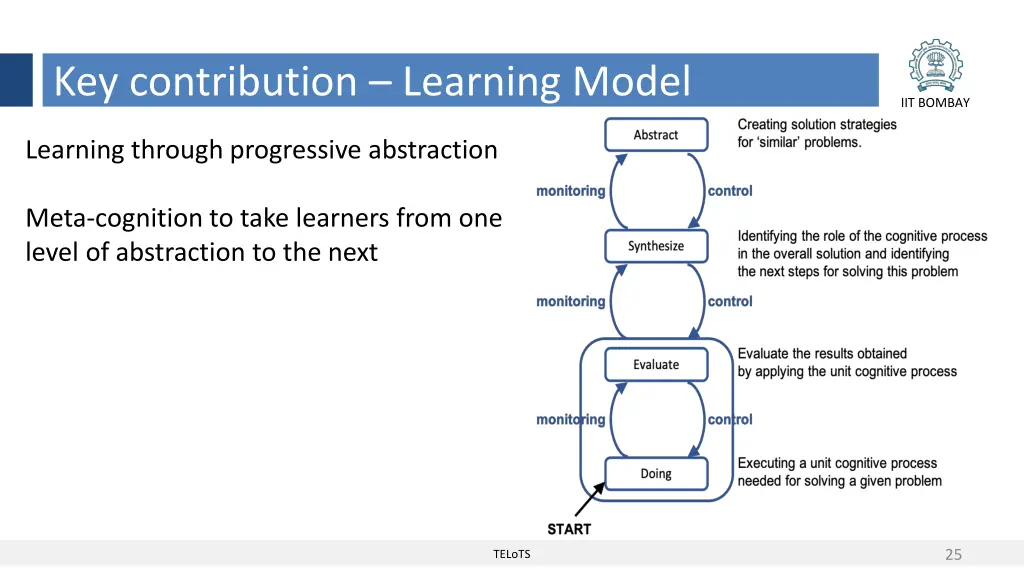 key contribution learning model