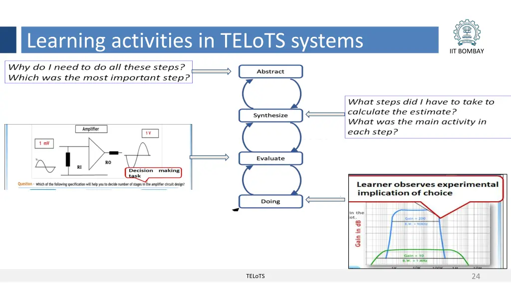 learning activities in telots systems