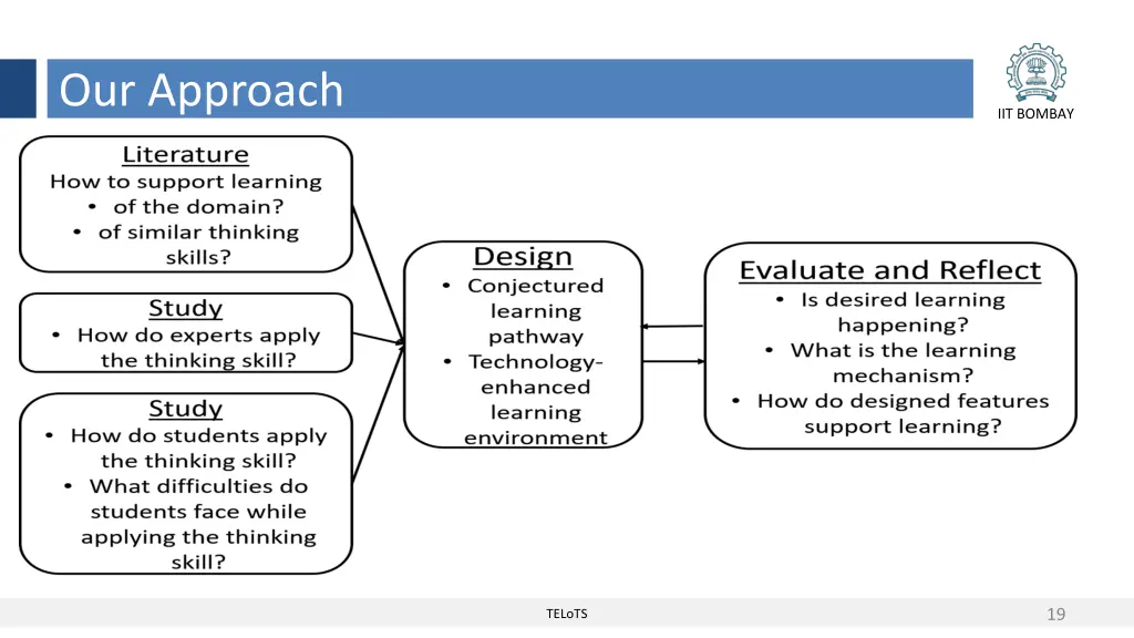 our approach