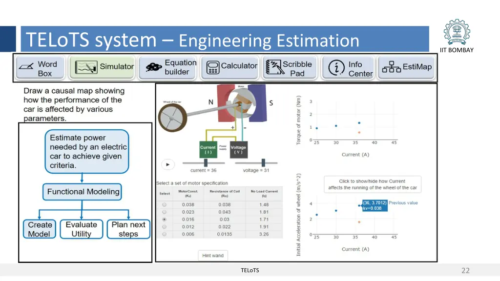 telots system engineering estimation