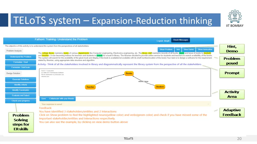 telots system expansion reduction thinking