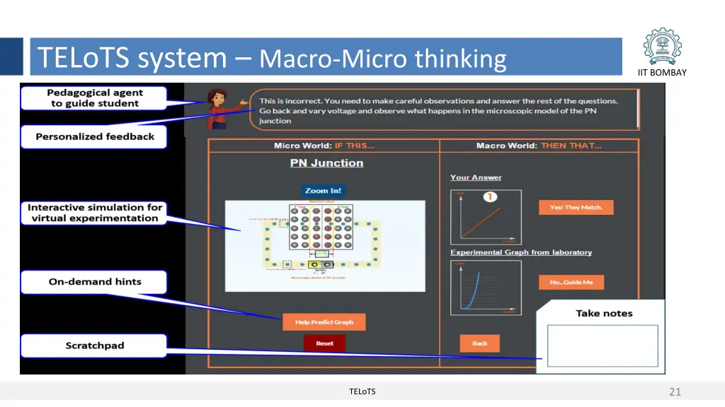 telots system macro micro thinking