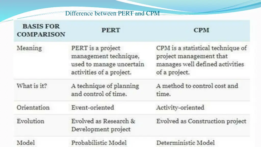 difference between pert and cpm