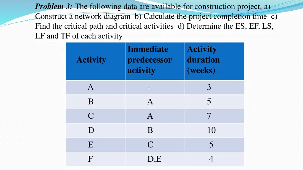 problem 3 the following data are available