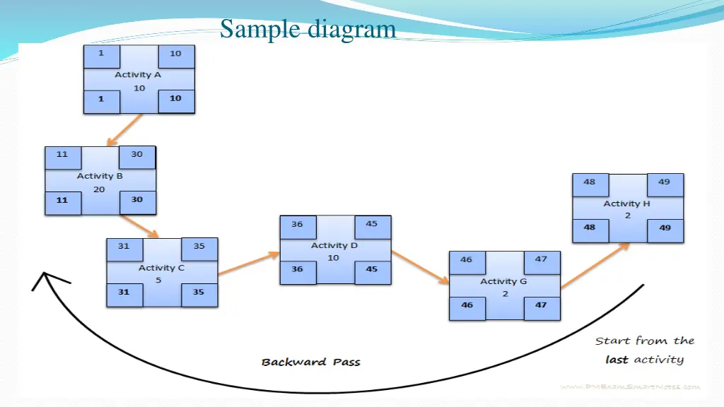 sample diagram 1