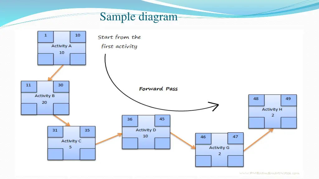 sample diagram