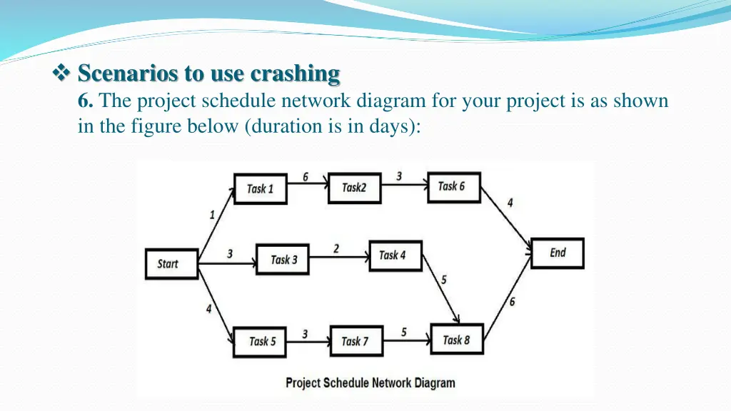 scenarios to use crashing 6 the project schedule