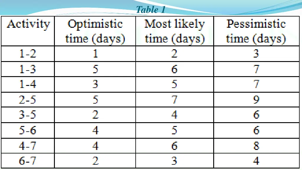 table 1