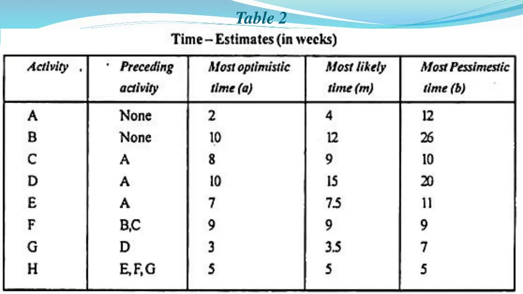 table 2