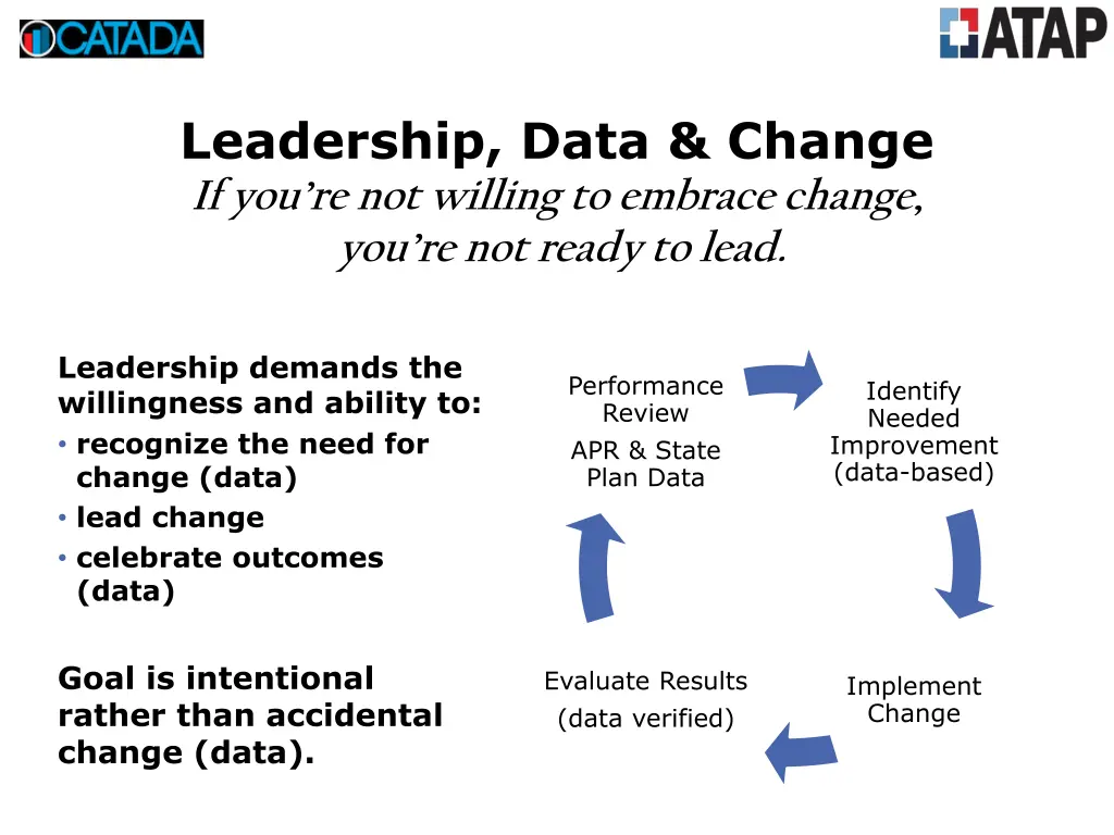 leadership data change if you re not willing