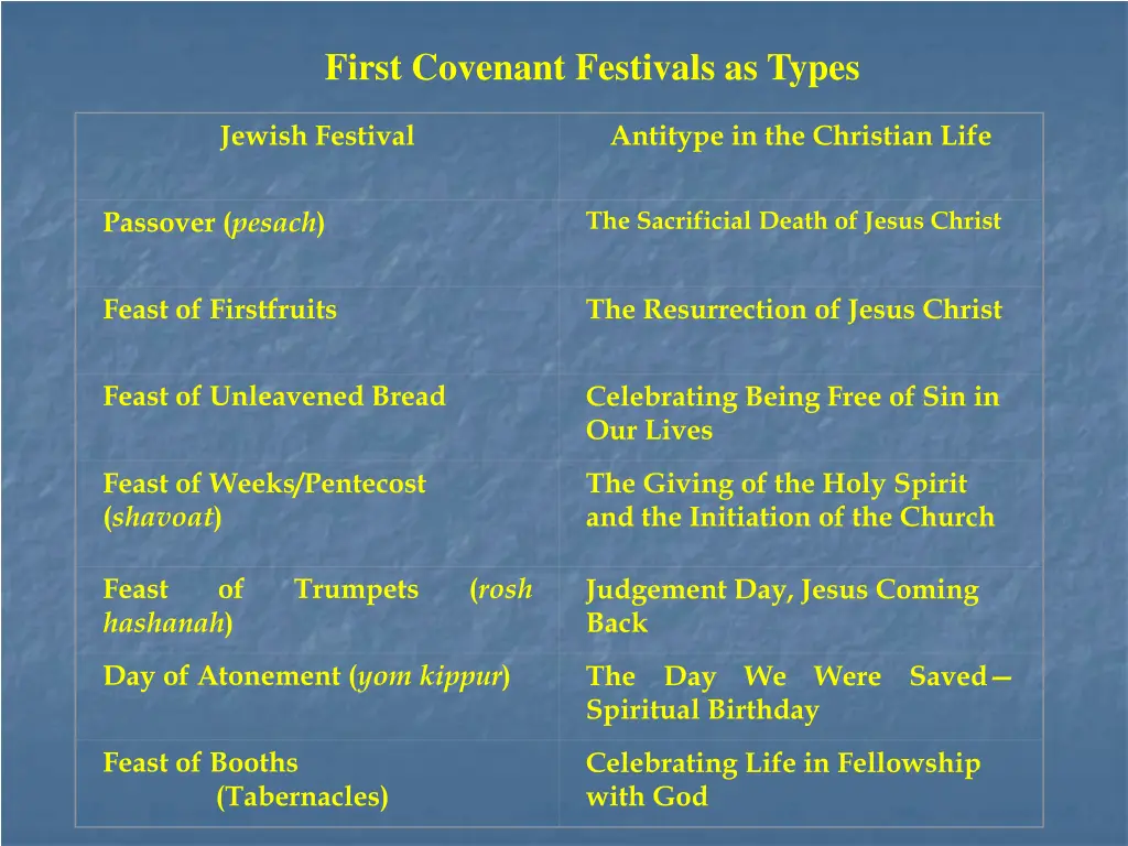 first covenant festivals as types