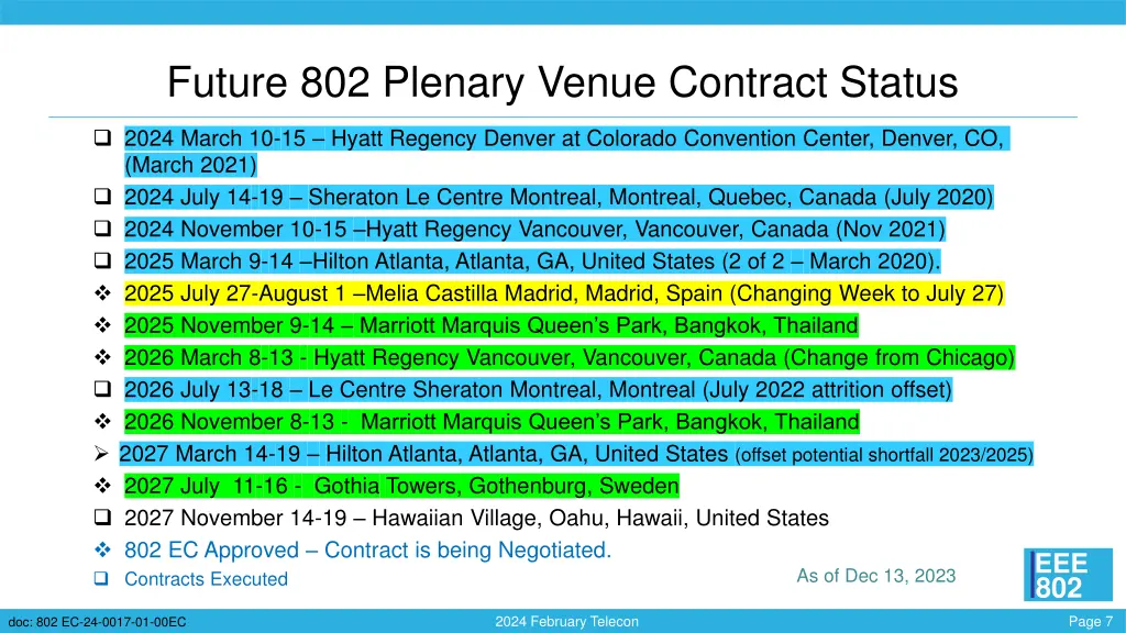 future 802 plenary venue contract status