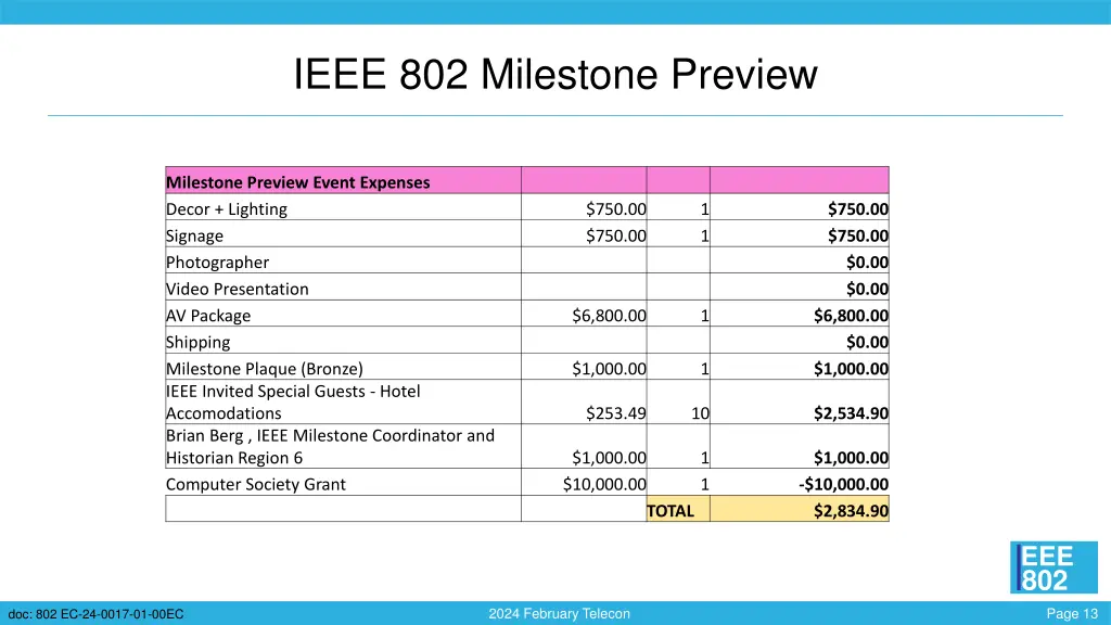 ieee 802 milestone preview 1