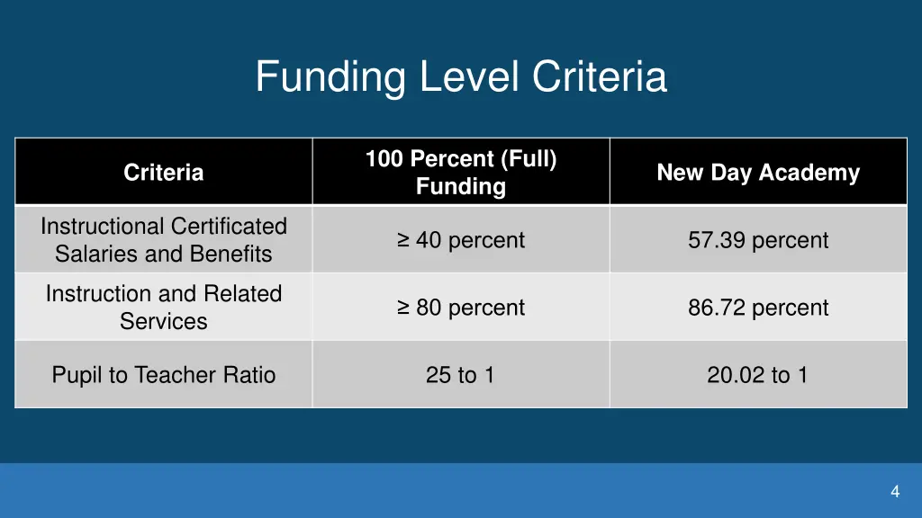 funding level criteria