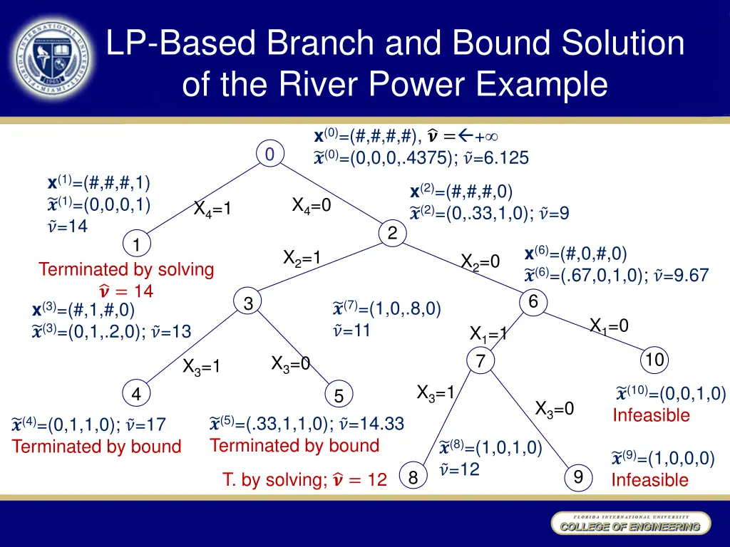 lp based branch and bound solution of the river 2