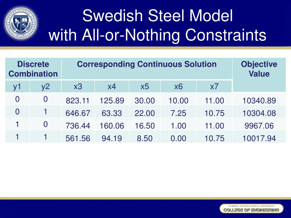 swedish steel model with all or nothing 1