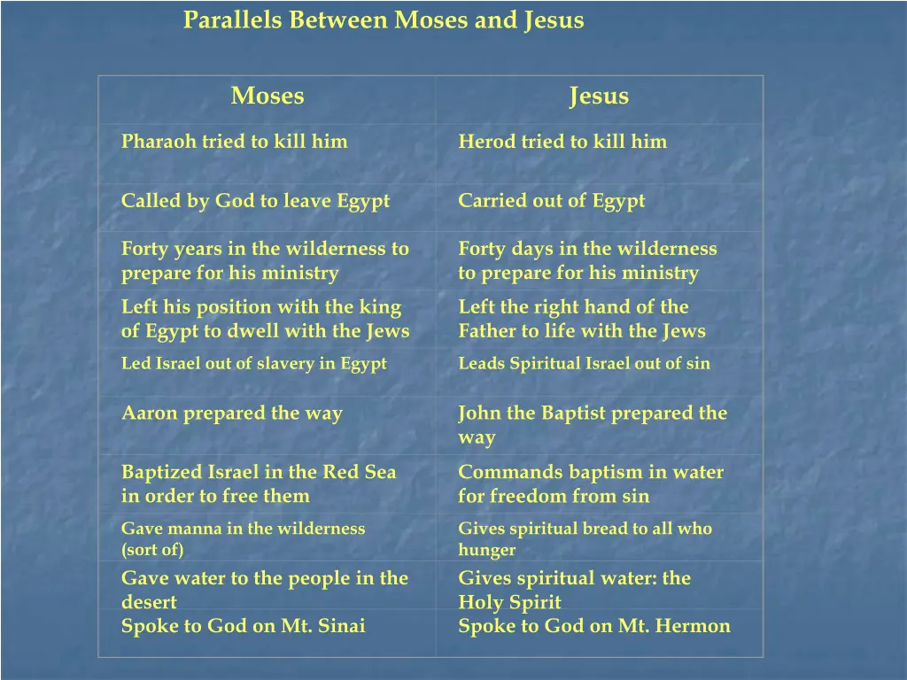 parallels between moses and jesus