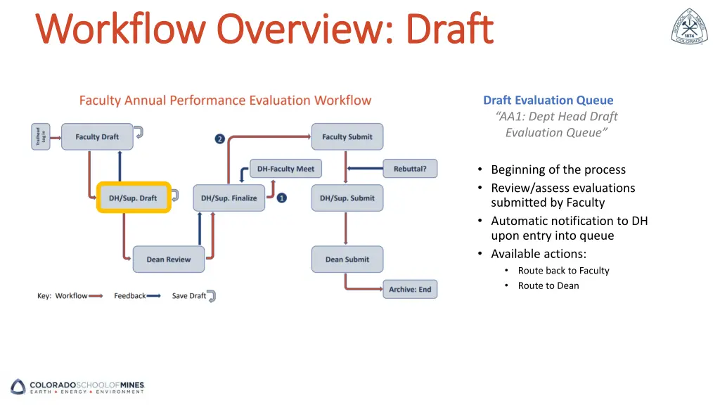 workflow overview draft workflow overview draft