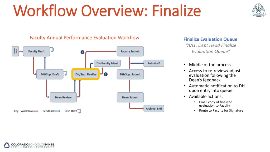 workflow overview finalize workflow overview