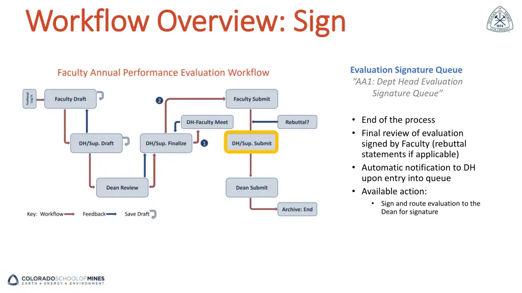 workflow overview sign workflow overview sign