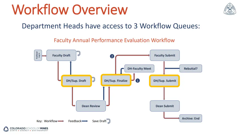 workflow overview workflow overview