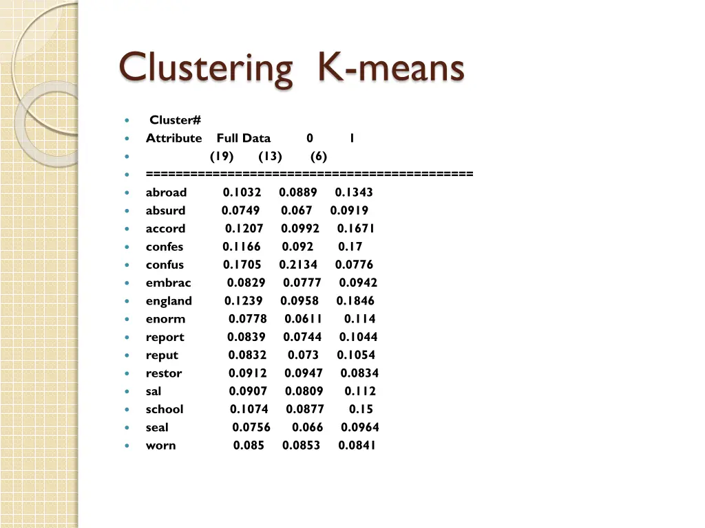 clustering k means 1