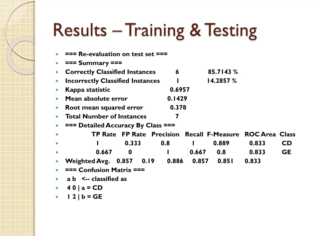 results training testing