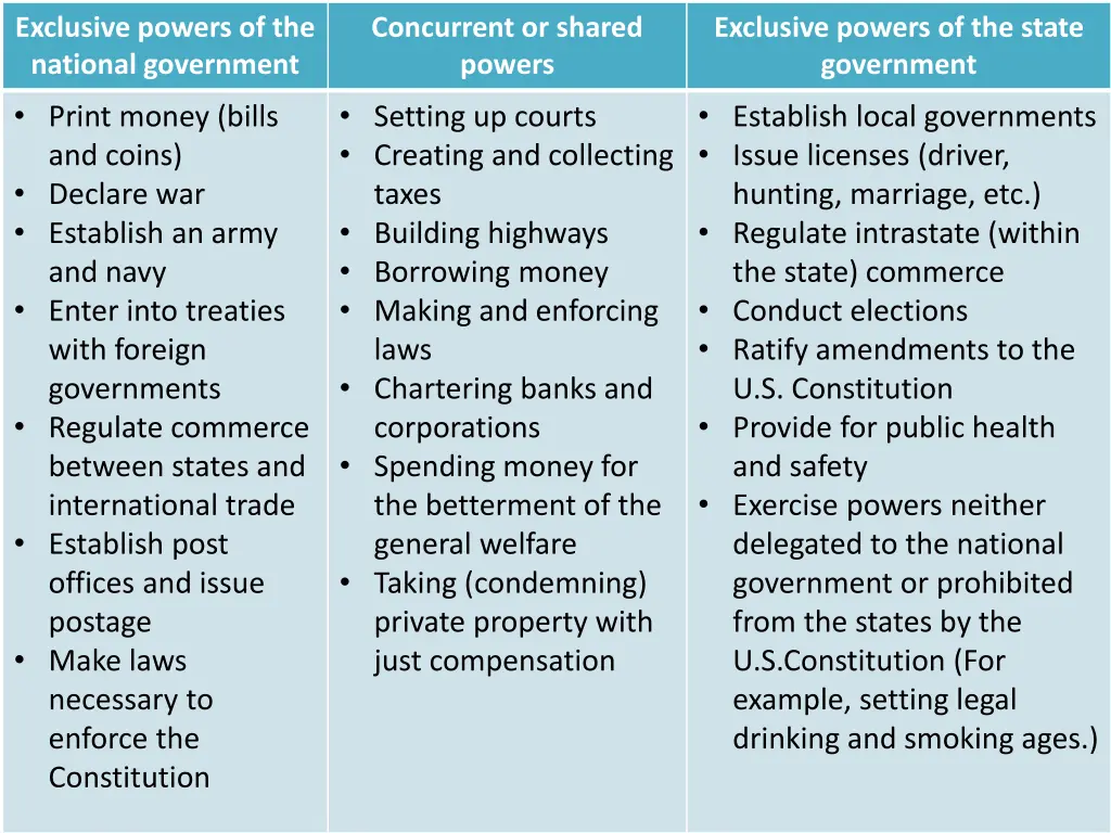 exclusive powers of the national government print