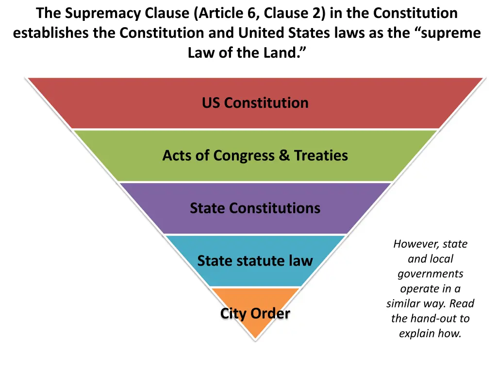 the supremacy clause article 6 clause