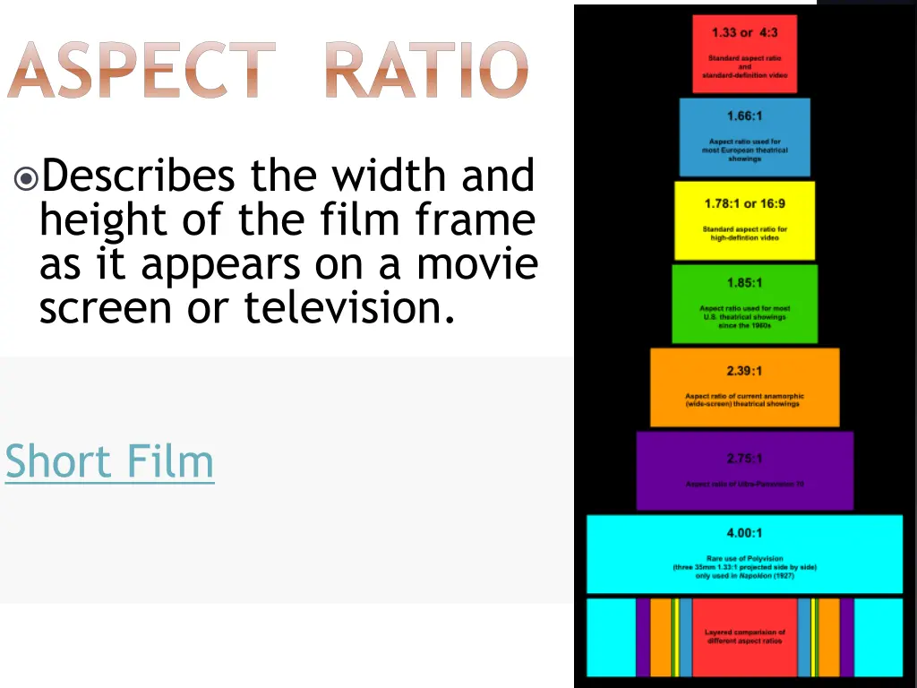 aspect ratio