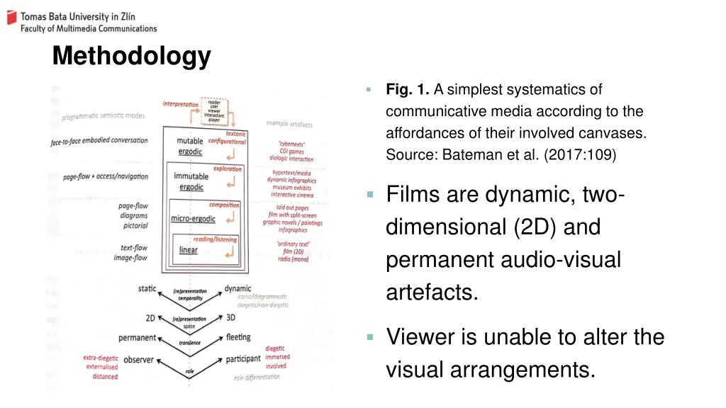 methodology 1