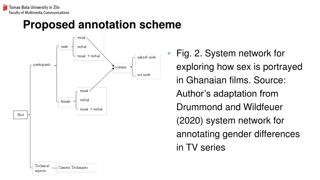 proposed annotation scheme