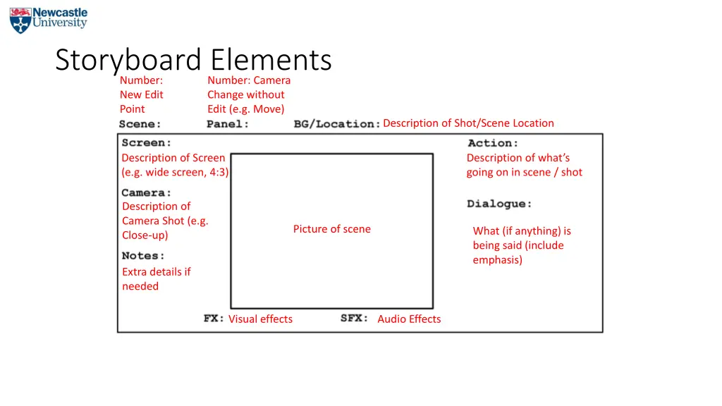 storyboard elements number new edit point