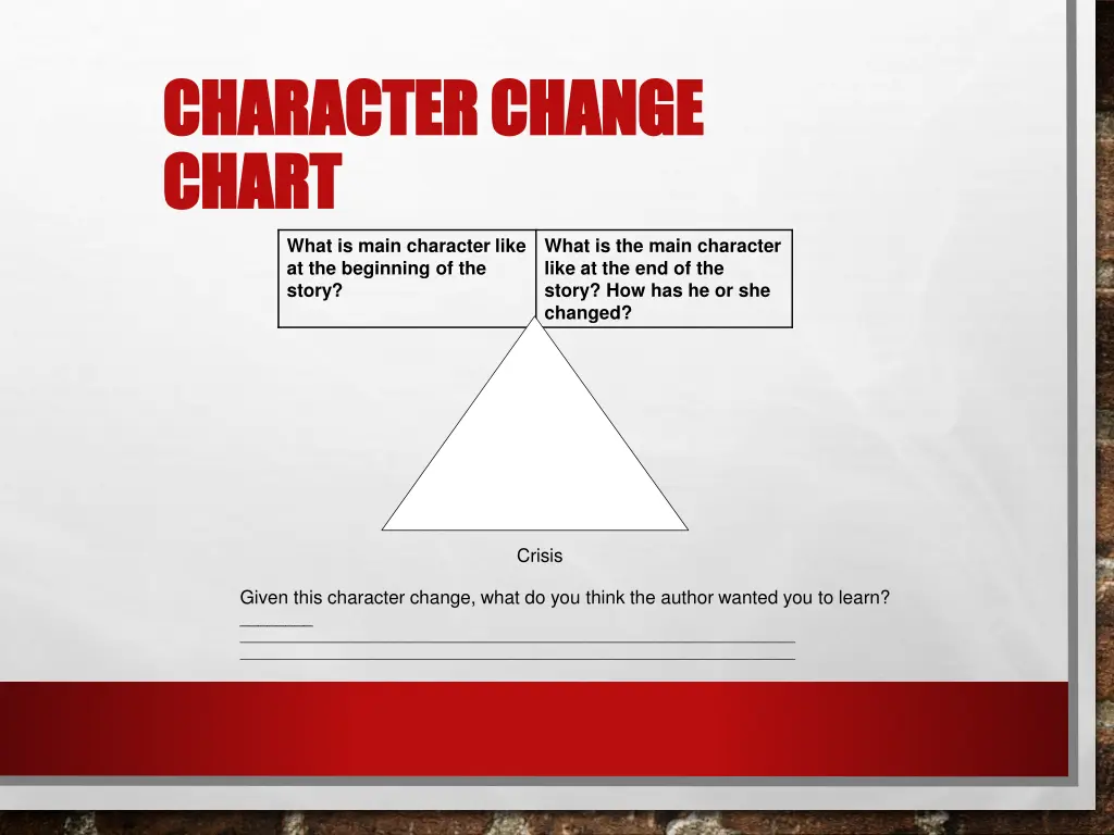 character change character change chart chart