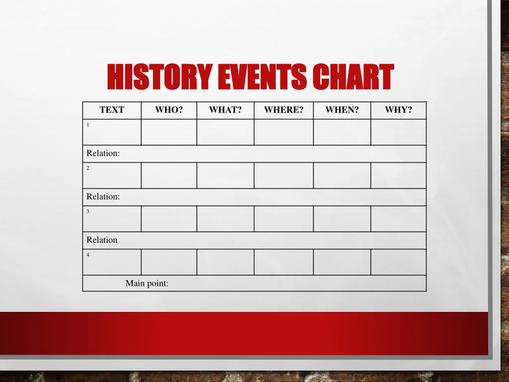 history events chart history events chart