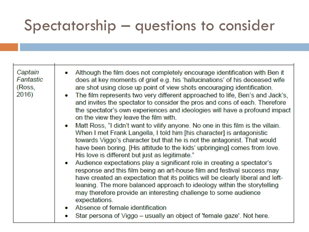 spectatorship questions to consider