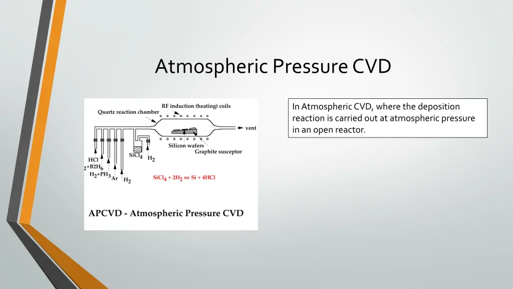 atmospheric pressure cvd