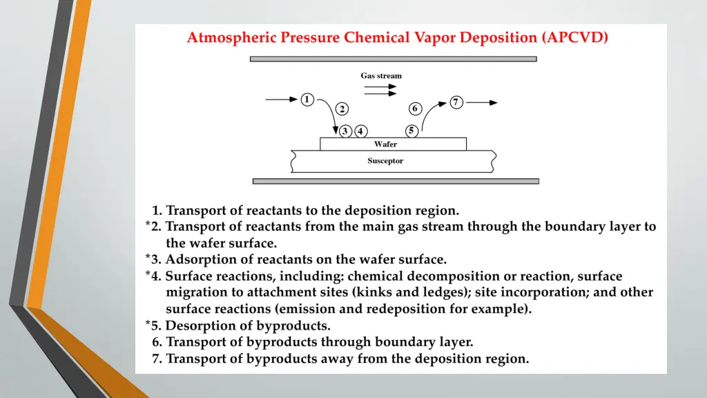 slide6