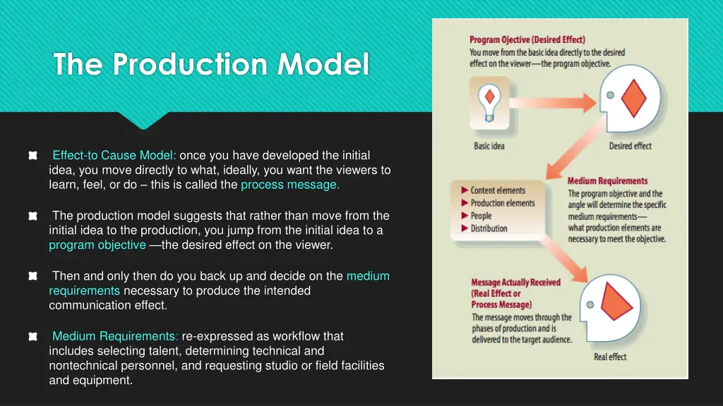 the production model