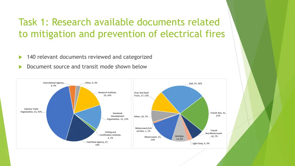 task 1 research available documents related 1