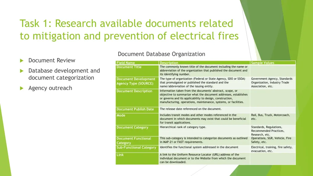 task 1 research available documents related