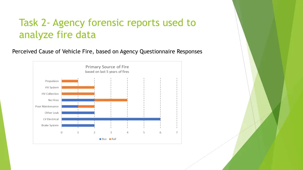 task 2 agency forensic reports used to analyze 1