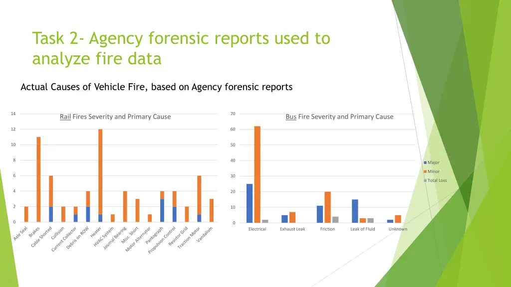 task 2 agency forensic reports used to analyze