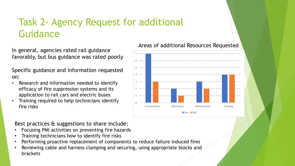 task 2 agency request for additional guidance