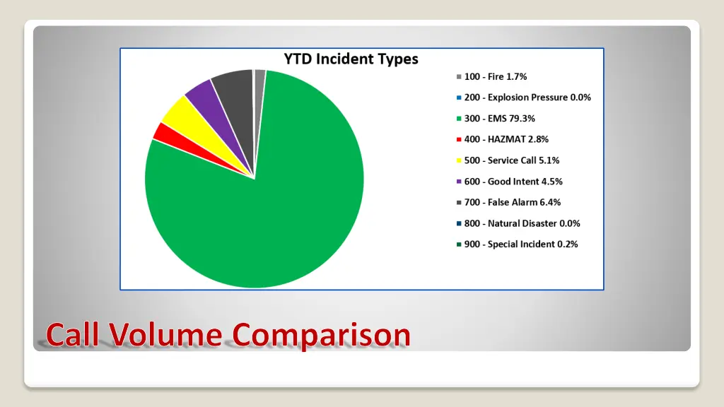 call volume comparison 2