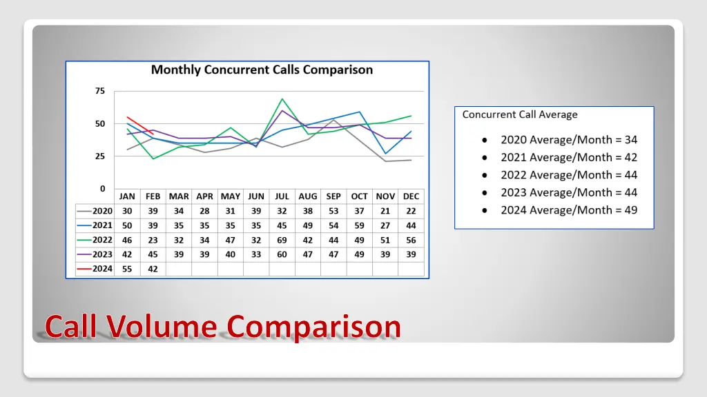 call volume comparison 3