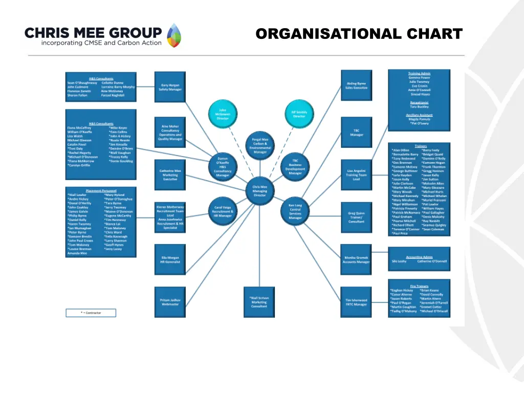 organisational chart