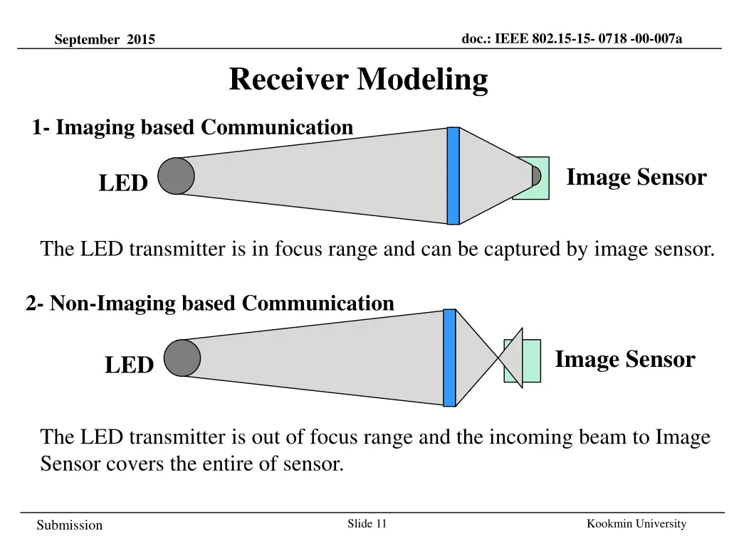 doc ieee 802 15 15 0718 00 007a 10