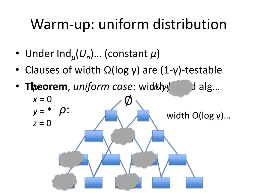 warm up uniform distribution