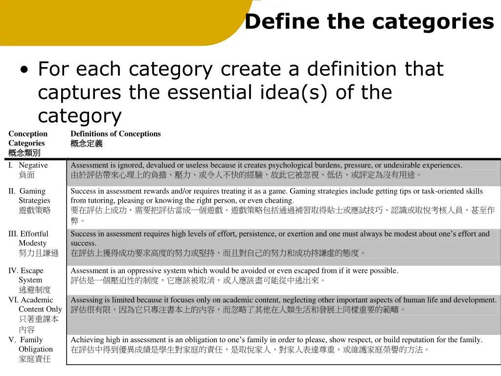 define the categories